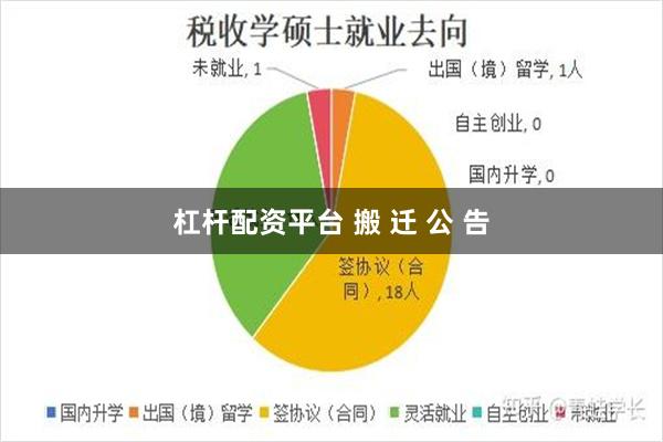 杠杆配资平台 搬 迁 公 告