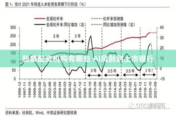 股票配资机构有哪些 AI风刮到上市银行