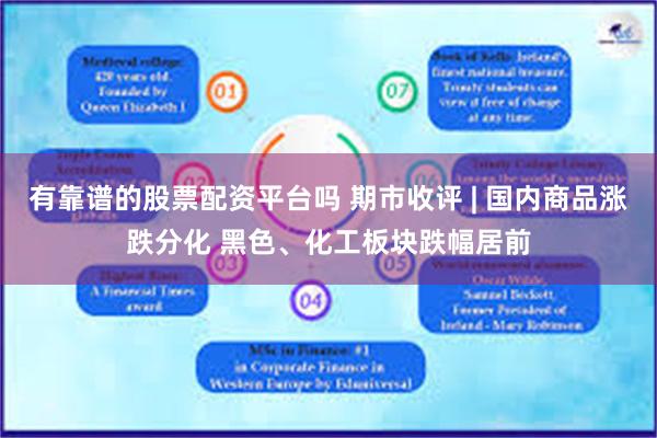 有靠谱的股票配资平台吗 期市收评 | 国内商品涨跌分化 黑色、化工板块跌幅居前