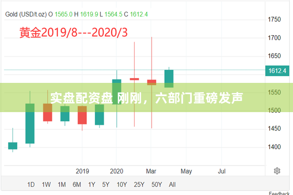 实盘配资盘 刚刚，六部门重磅发声