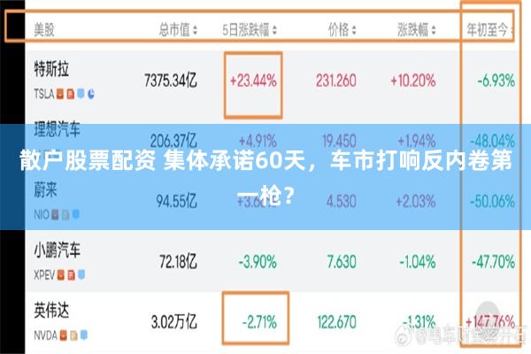散户股票配资 集体承诺60天，车市打响反内卷第一枪？