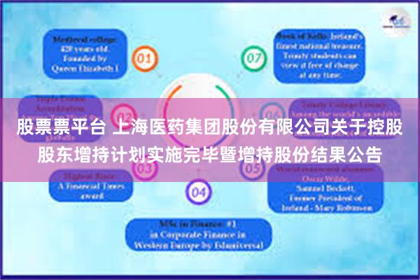 股票票平台 上海医药集团股份有限公司关于控股股东增持计划实施完毕暨增持股份结果公告